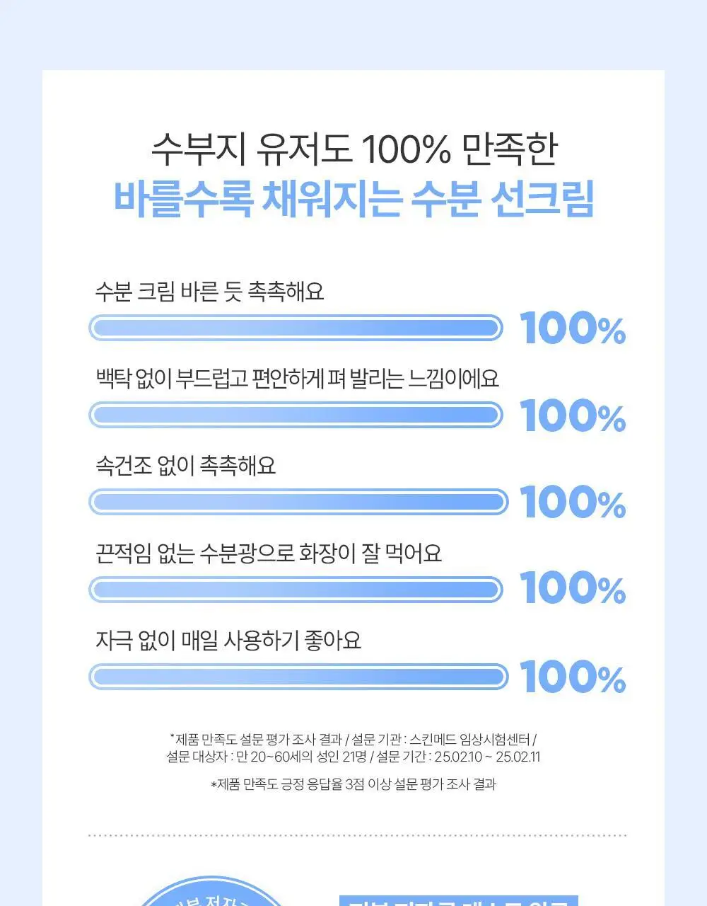 [수분광선크림] 비긴스 바이 정샘물 블루 캐모마일 히알루론산 수분 선 크림 50ml 상세페이지 7